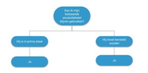 tankkopen.be-bollaert-mazouttanks-kan-ik-mijn-bestaande-mazoutketel-behouden
